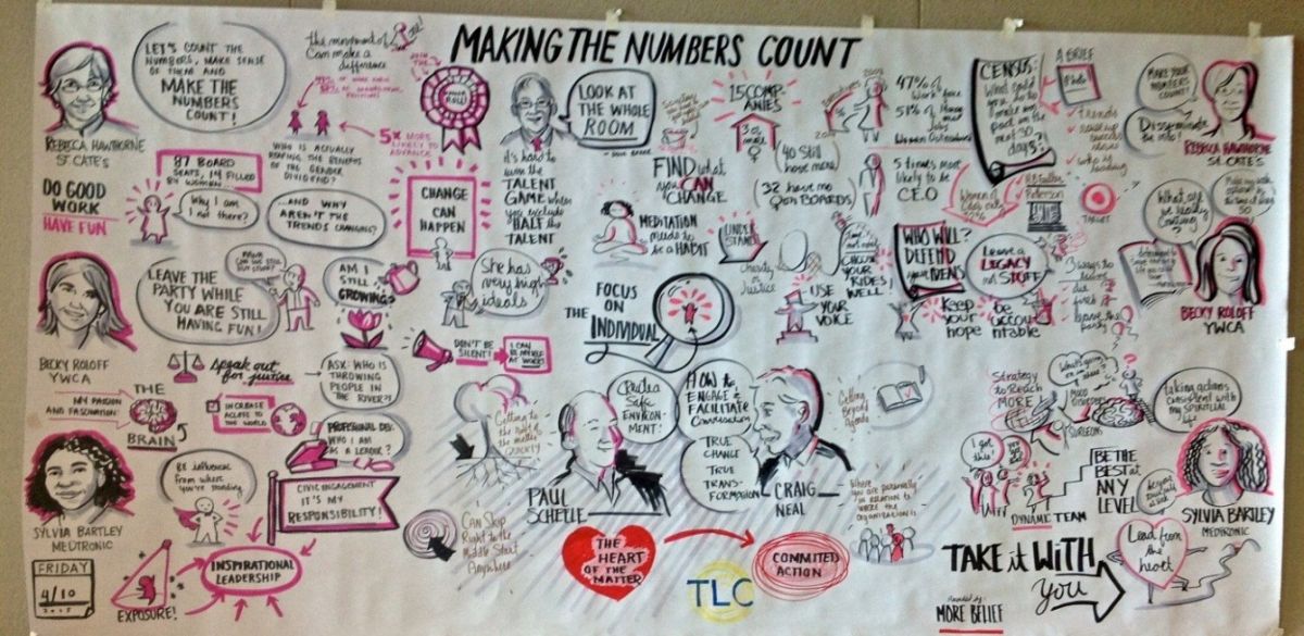 Photo from the Transformational Leadership Collaboratory