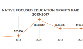 2018 Report Chart