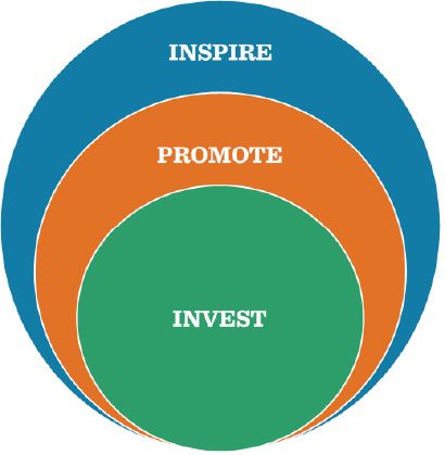 grantmaking circles