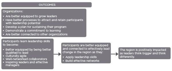 theory of change