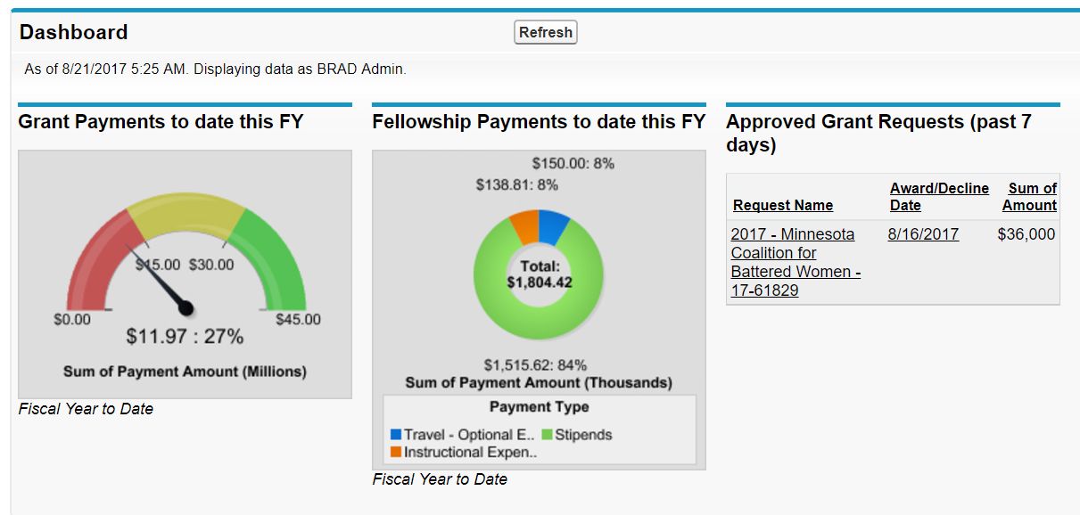 Figure 2  BRAD Dashboard