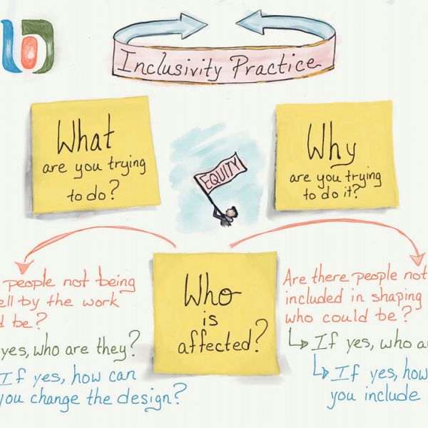 inclusivity practice image