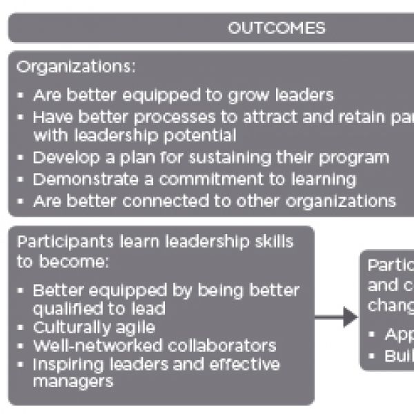 theory of change
