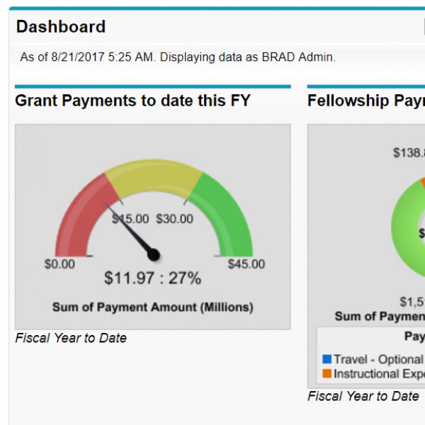 Figure 2  BRAD Dashboard