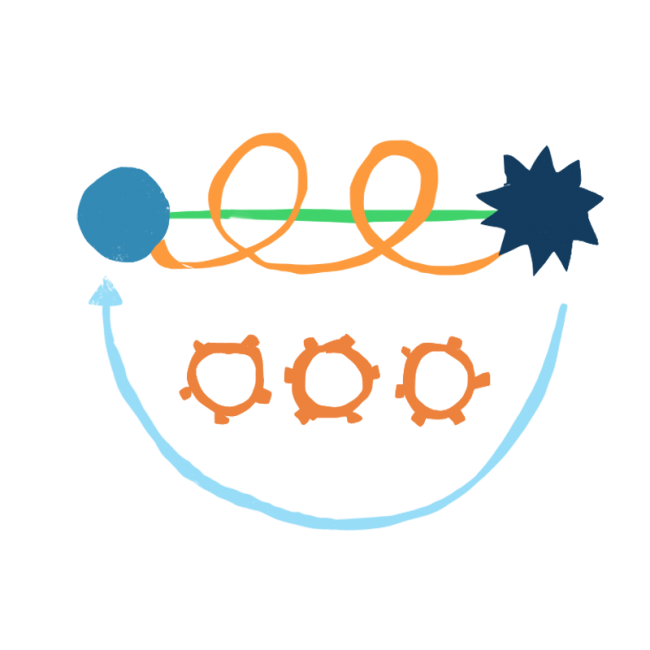 Community Innovation process 